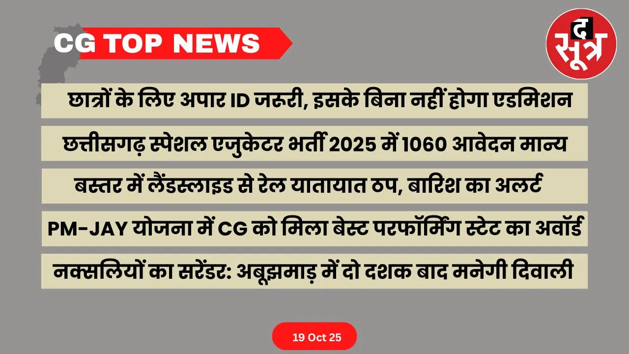 CG Top News 19-october
