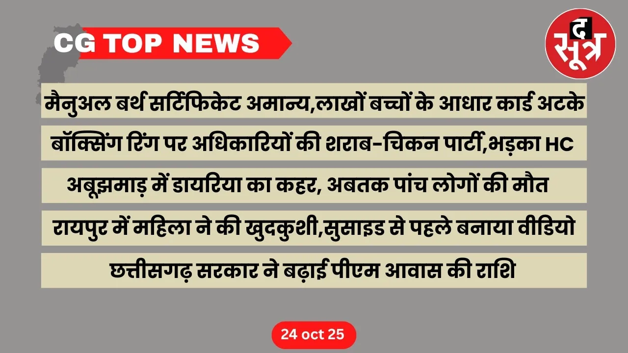 CG Top News Big news Chhattisgarh the sootr
