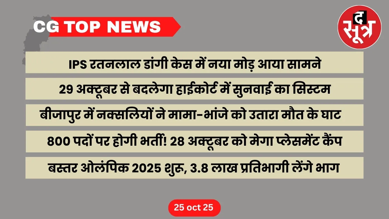 CG Top News big news Chhattisgarh the sootr
