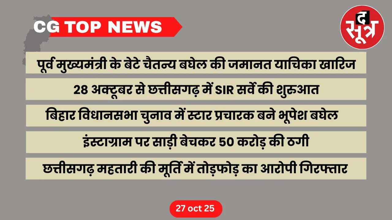 CG Top News big news Chhattisgarh the sootr