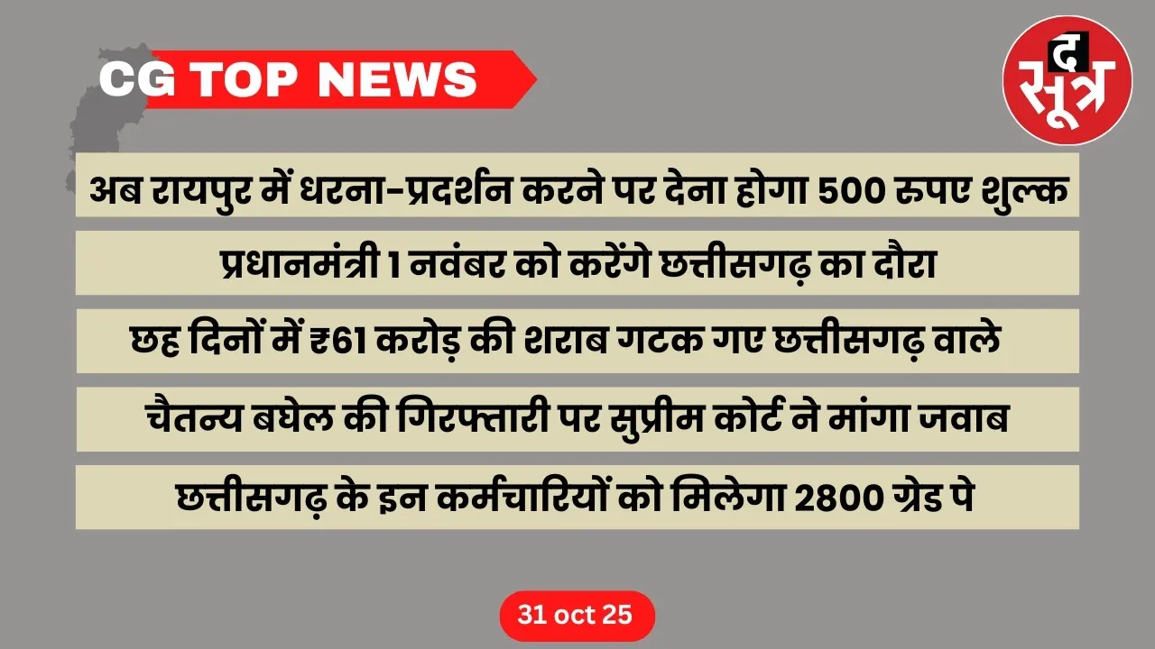 CG Top News Big news Chhattisgarh the sootr
