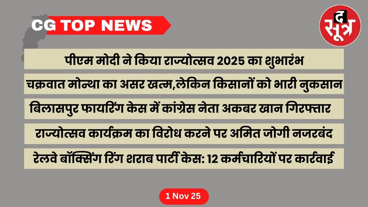 Chhattisgarh Top News cg Big news the sootr