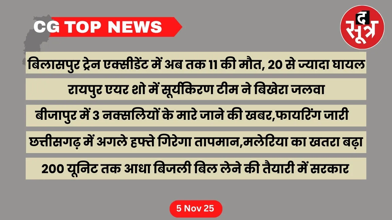 Chhattisgarh Top News Big news cg the sootr