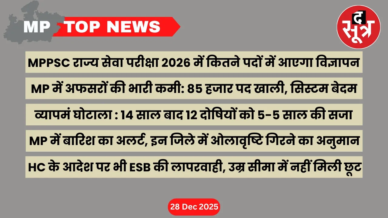 mp-top-news-28-december-2025