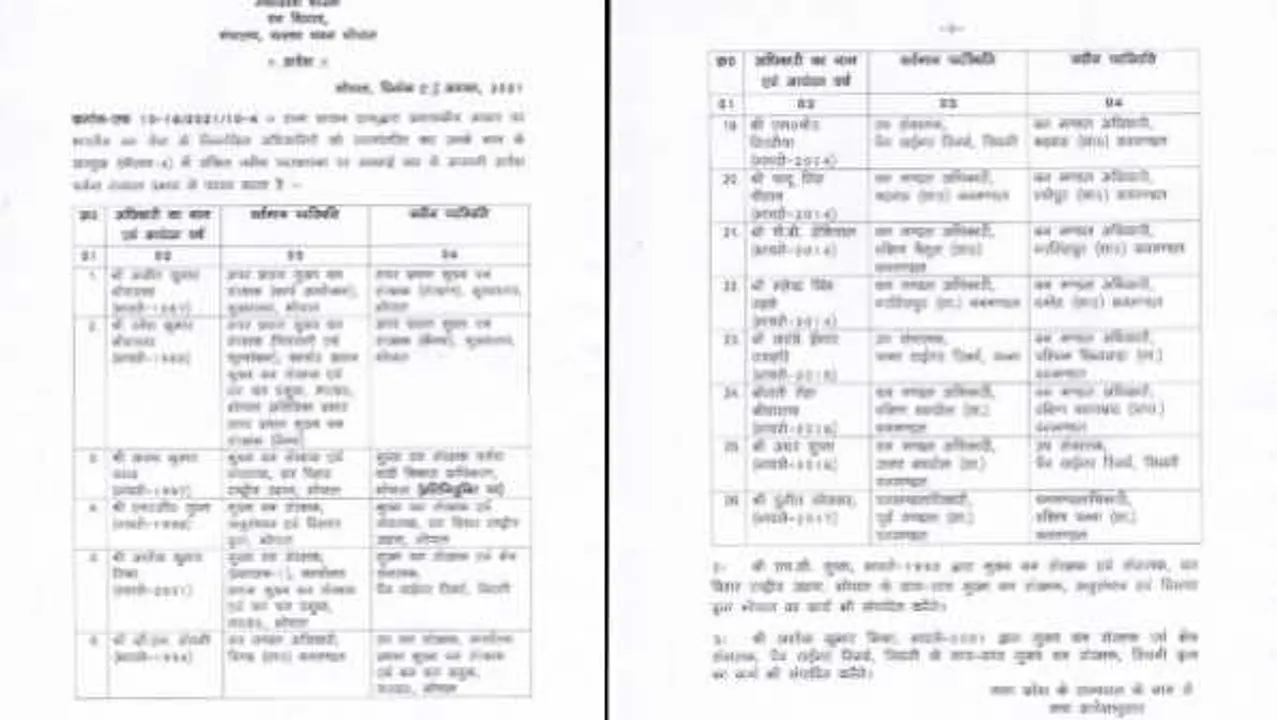 तबादले: मध्यप्रदेश में वन विभाग के 26 अफसरों के ट्रांसफर, वन विभाग ने जारी की लिस्ट
