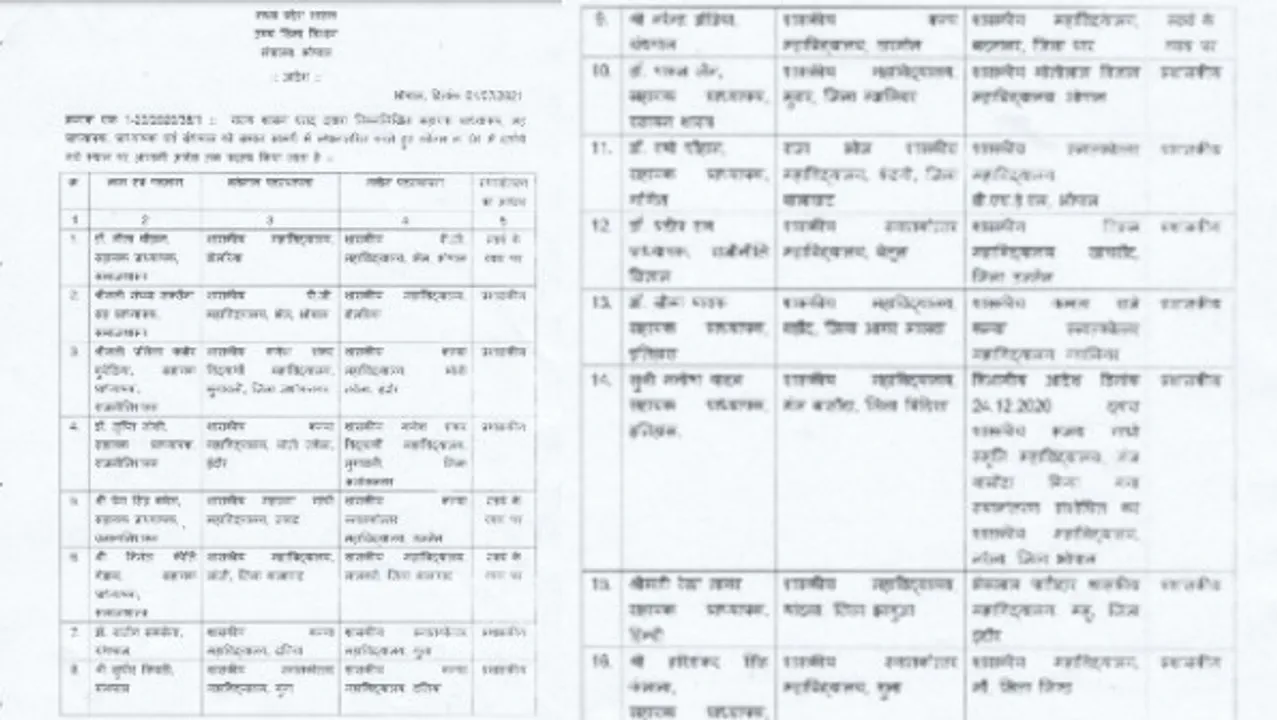 उच्च शिक्षा विभाग: MP में प्रोफेसरों के ट्रांसफर शुरू, पहली लिस्ट में 24 लेक्चरर्स की नई पदस्थापना
