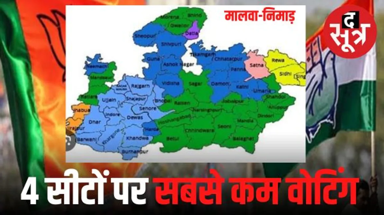 मालवा-निमाड़ की इन चार सीटों पर सबसे कम मतदान ने चौंकाया, बदनावर में सबसे ज्यादा मतदान