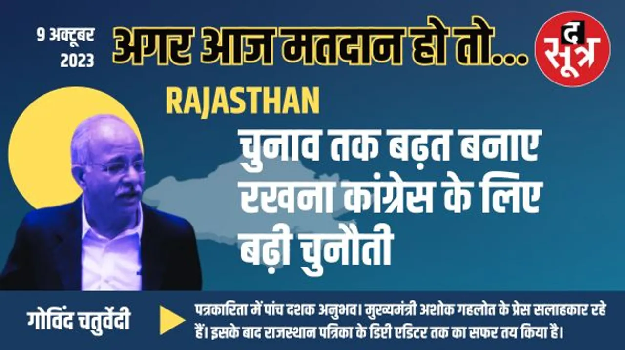 राजस्थान में कांग्रेस को बढ़त, चुनाव तक बनाए रखना उपलब्धि