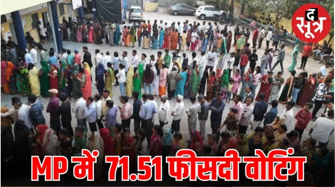 मध्यप्रदेश विधानसभा चुनाव में 5 बजे तक 71.51 फीसदी वोटिंग, सबसे ज्यादा सेलाना में 85.49 प्रतिशत हुई वोटिंग