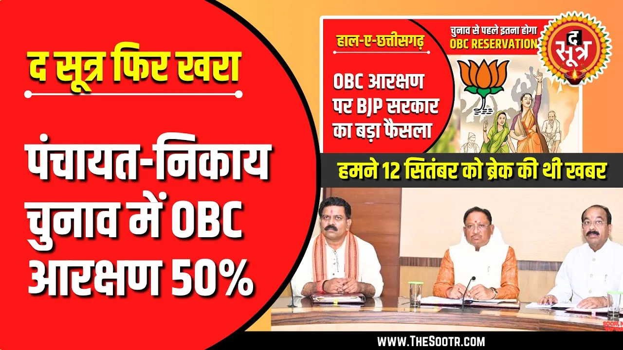 Chhattisgarh | The Sootr फिर 100% खरा, पंचायत-निकाय चुनाव में OBC आरक्षण 50%