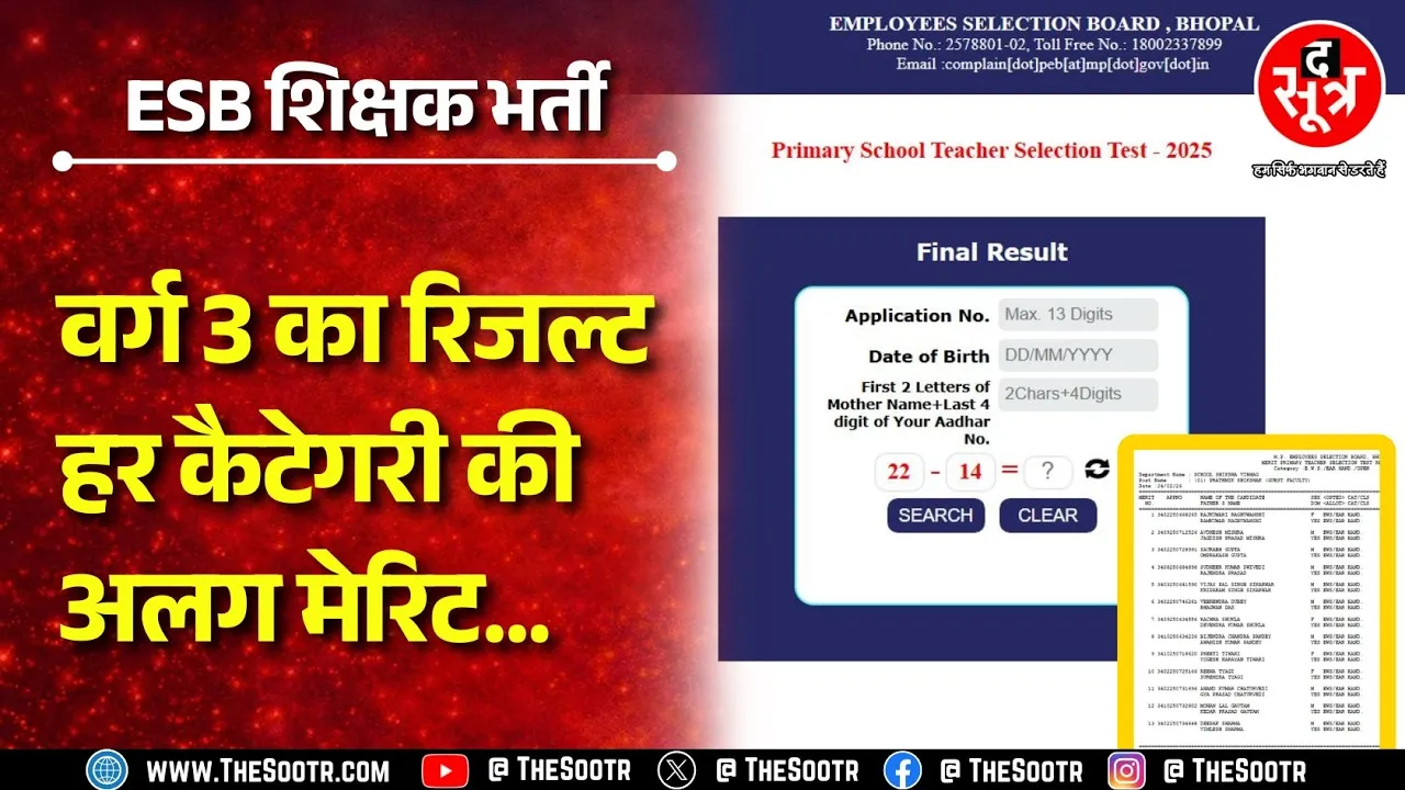 Shikshak Bharti Result | इसमें भी चला 87-13% फॉर्मूला, हर कैटेगरी की अलग मेरिट लिस्ट !