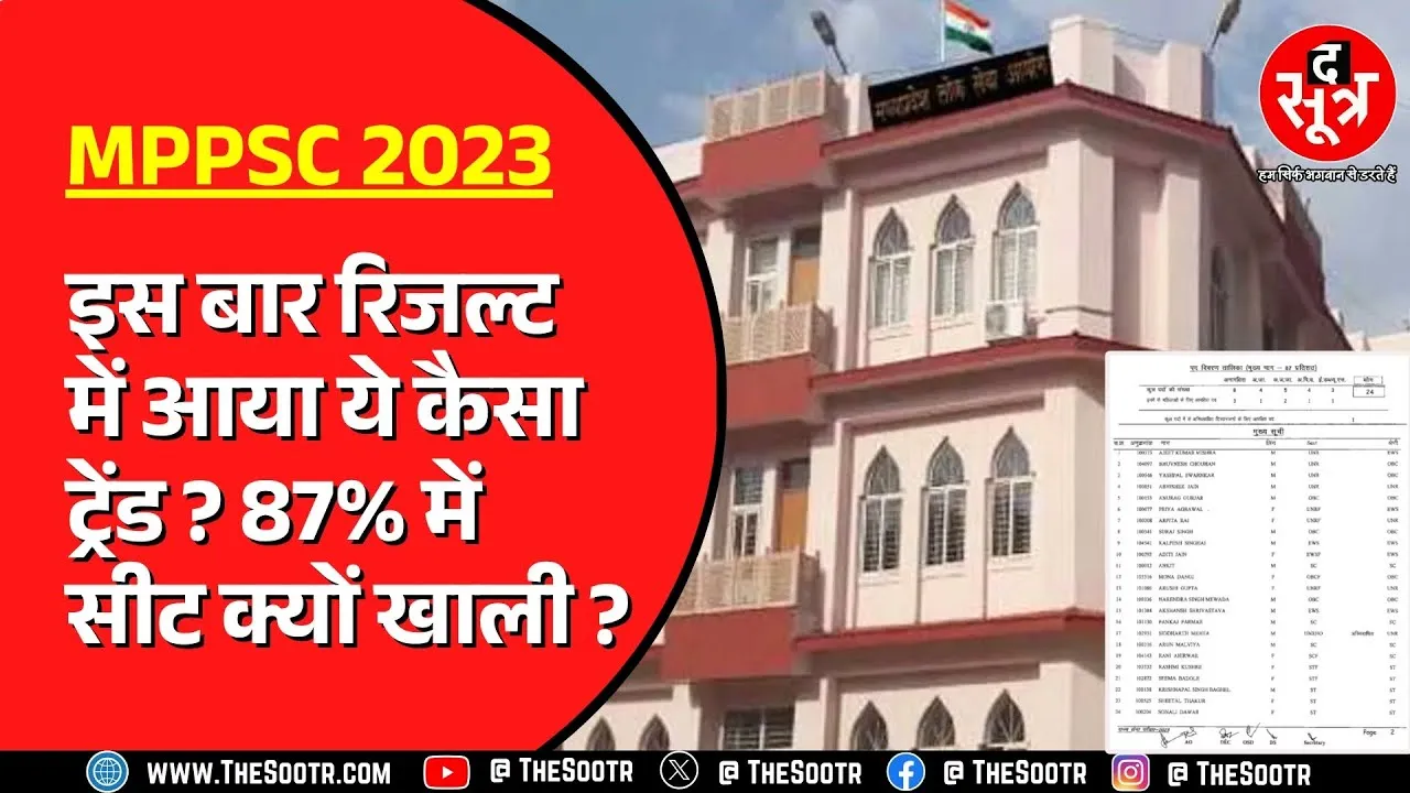 MPPSC 2023 Result:  ने जारी किया है राज्य सेवा परीक्षा 2023 का रिजल्ट, The Sootr ने उठाया था मुद्दा