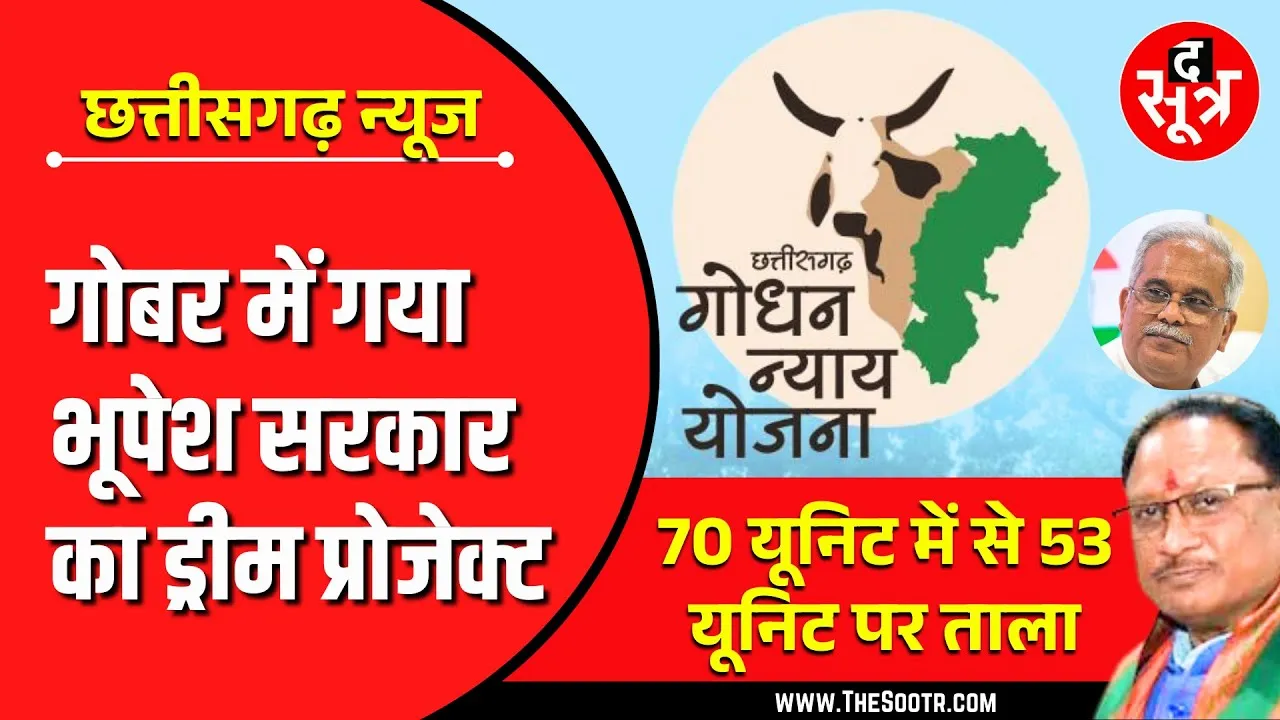 द सूत्र पड़ताल| मिट्टी में मिली गोबर पेंट स्कीम, 70 में से 53 यूनिट पर ताला, लाखों लीटर पेंट बर्बाद