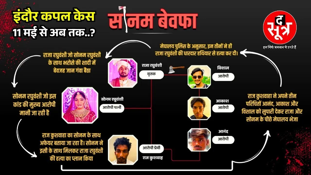 Indore Couple Case | क्या Sonam Raghuvanshi ने ये सब अपने प्रेमी के लिए किया ? लेकिन क्यों सोनम ?