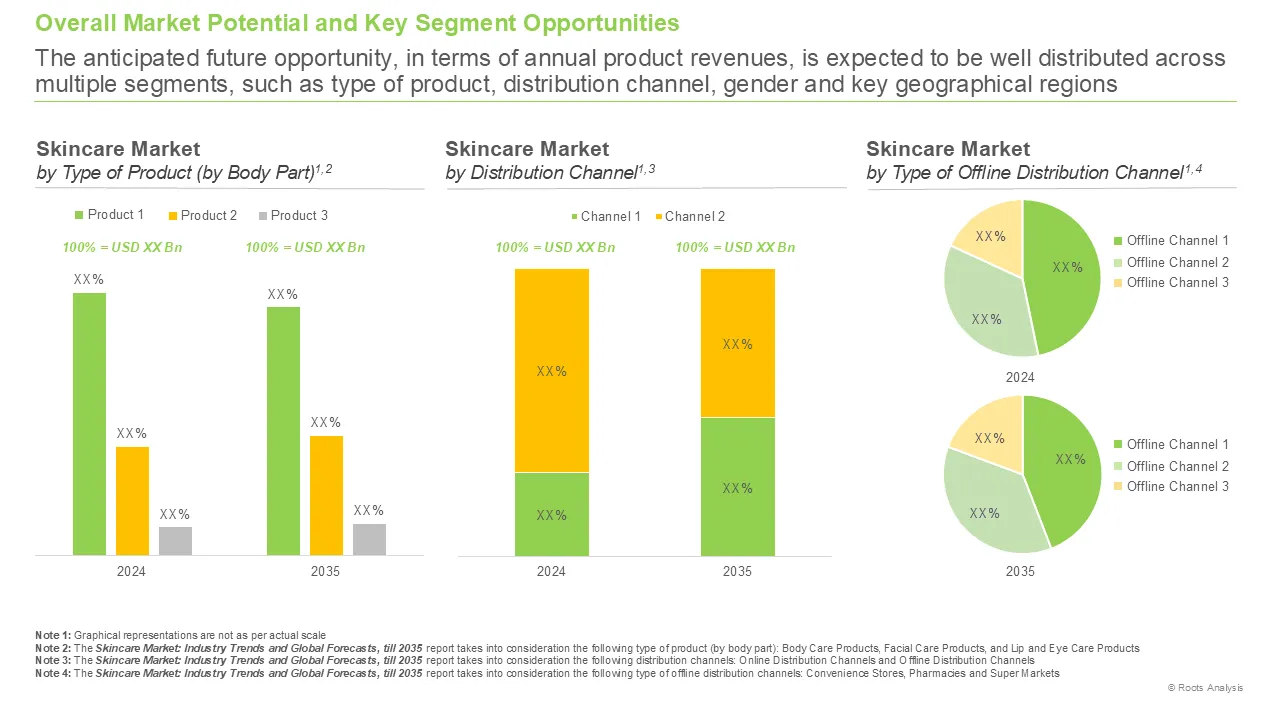 Skincare boom: How raw material makers are quietly cashing in