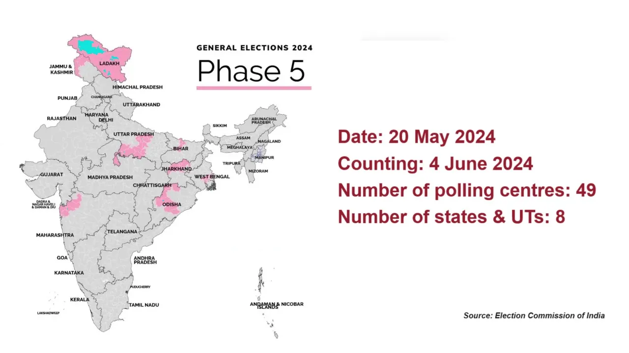 5th phase of Lok Sabha elections 2024 data