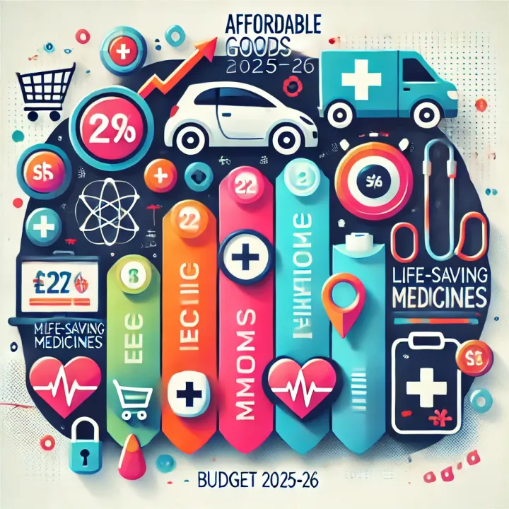   Budget 2025-26, affordable goods, Prime Minister Modi 