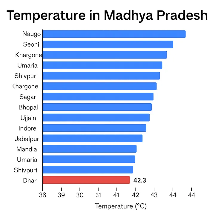  mp-me-temperature-crosses-40-degree-rain-hailstorm-impact 