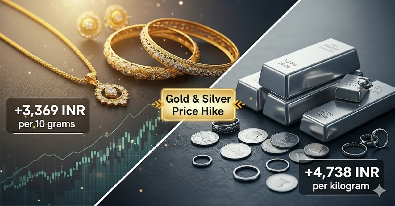  gold-silver-price-september-2025 