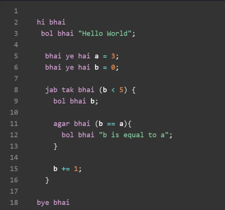  2 Indian ‘bros’ build a Javascript based programming language ‘Bhai Lang’, that has now become a hit with developers