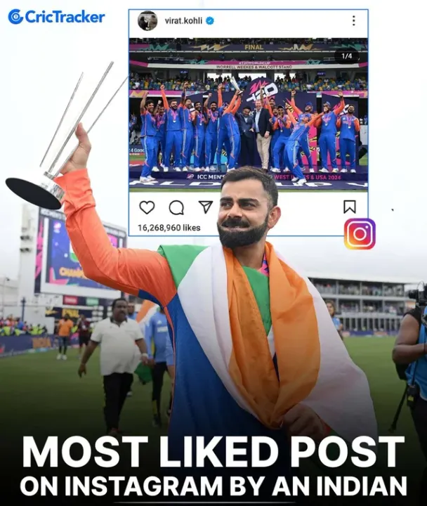  Virat Kohli’s record-breaking Instagram post celebrates T20 World Cup win