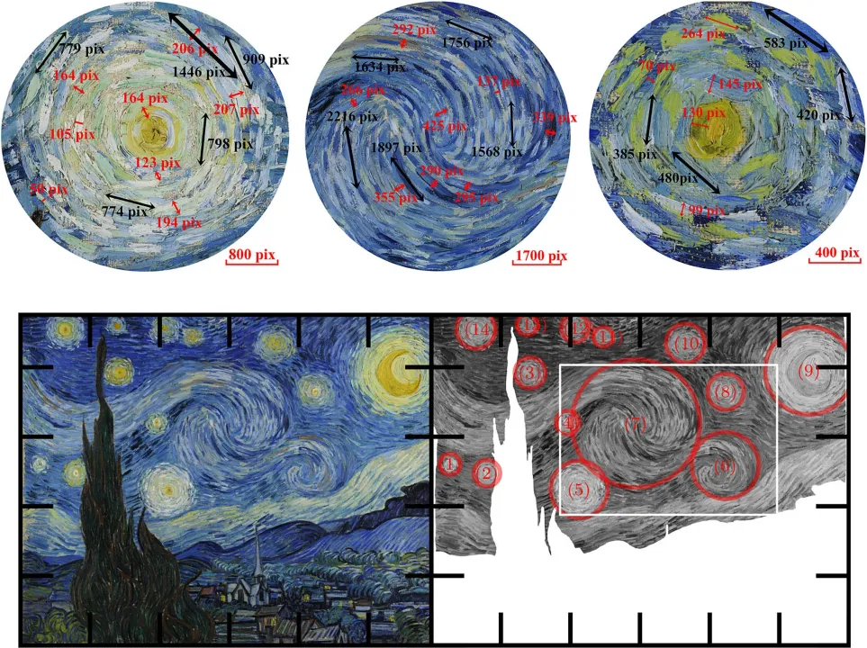  The science behind the swirling sky from Van Gogh's "Starry Night" painting