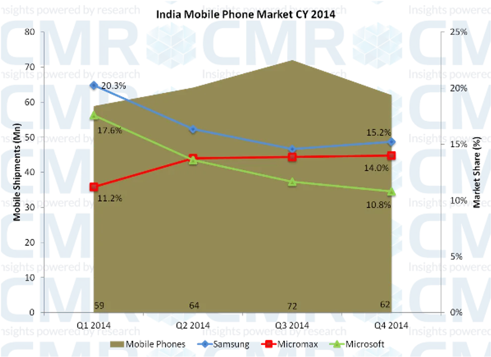 CMR e