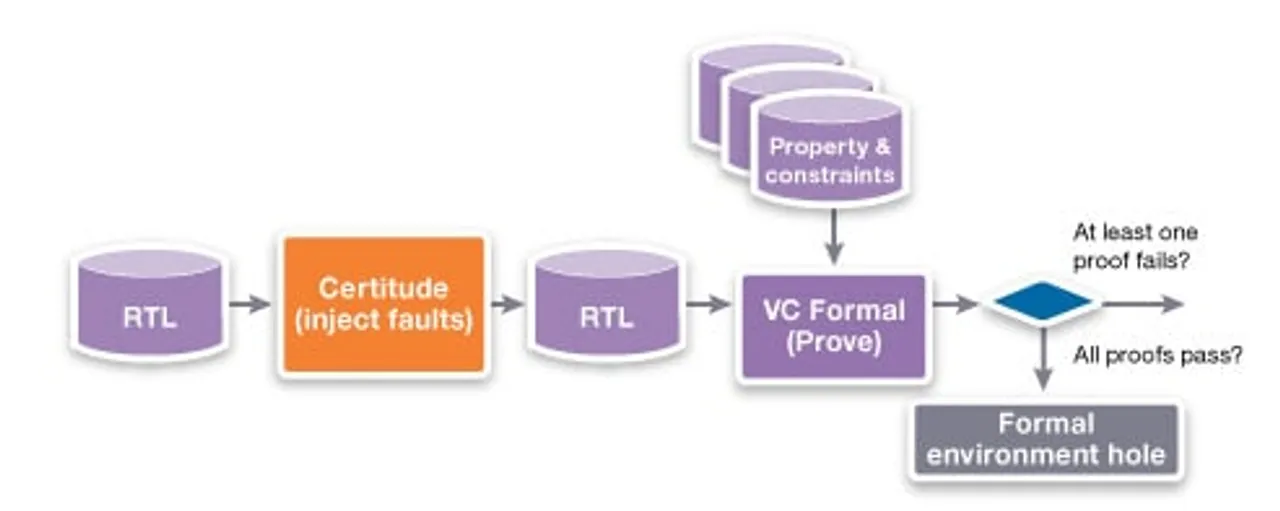 vc
