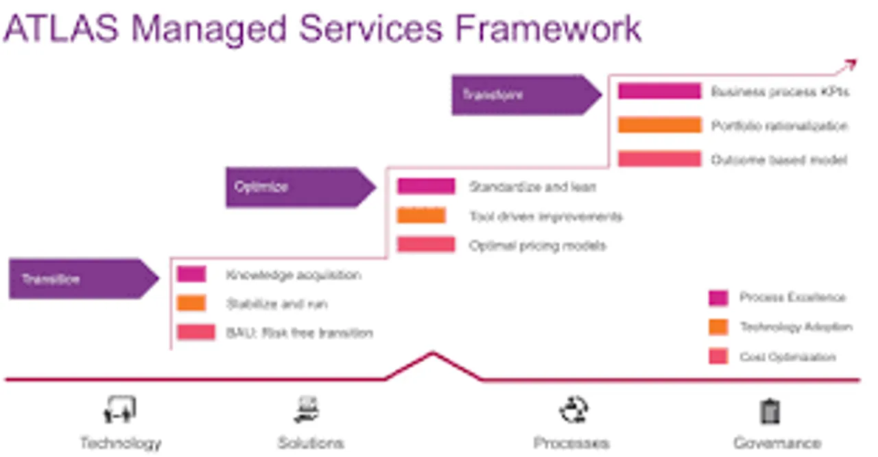 MINDTREE ATLAS