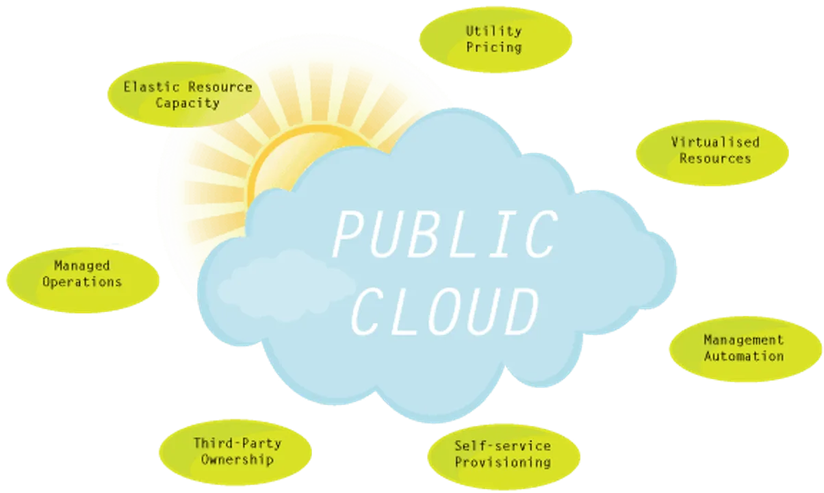 public cloud services