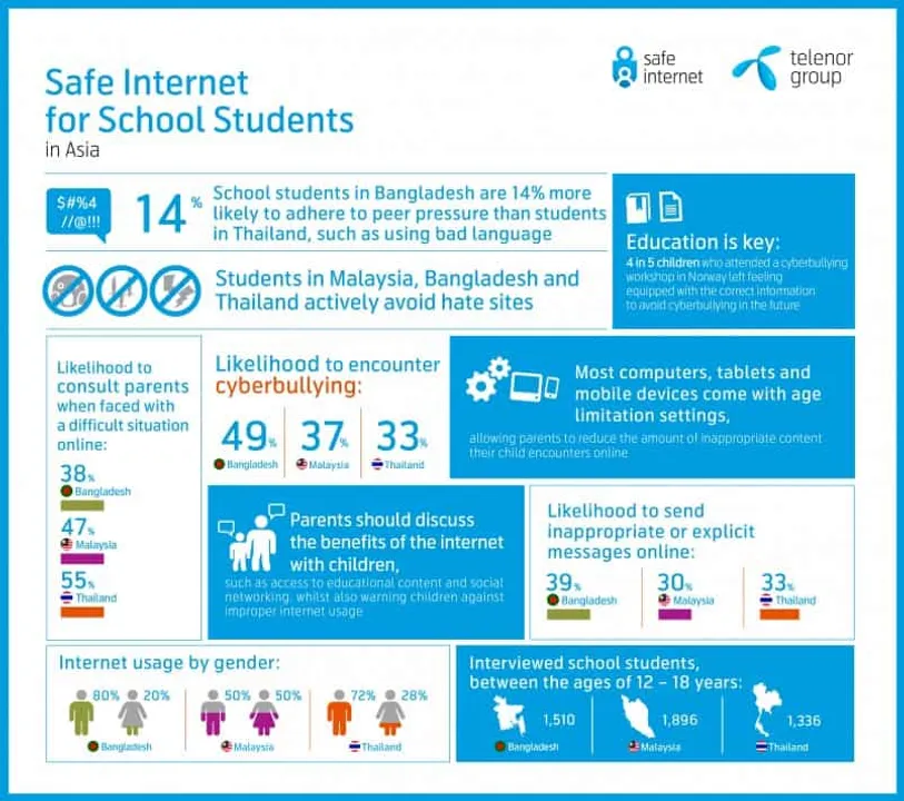 Final Asia SafeInternetforSchoolChild x