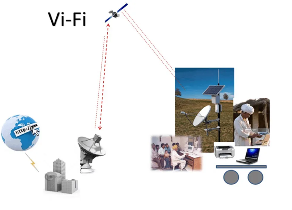 village wifi