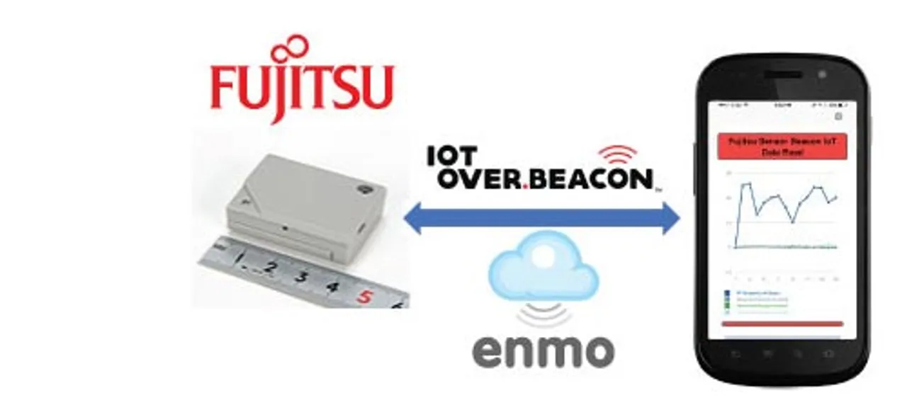fujitsu beacon enmo tcm