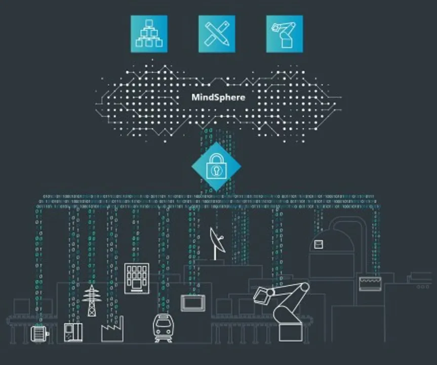 Siemens MindSphere