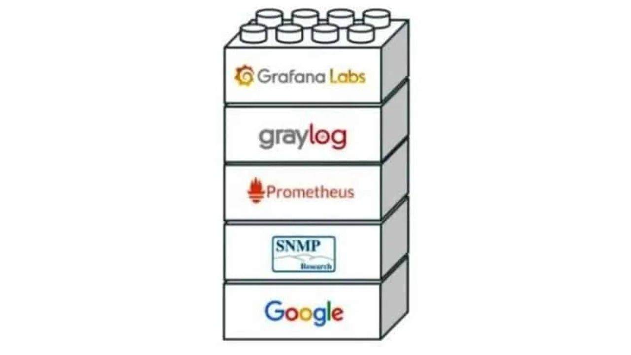Web 2.0 Tools for Telecom
