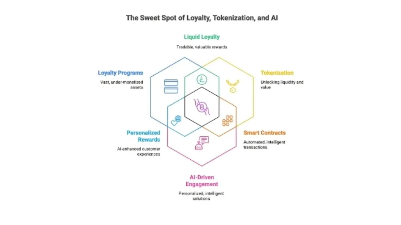 Customer_Capital