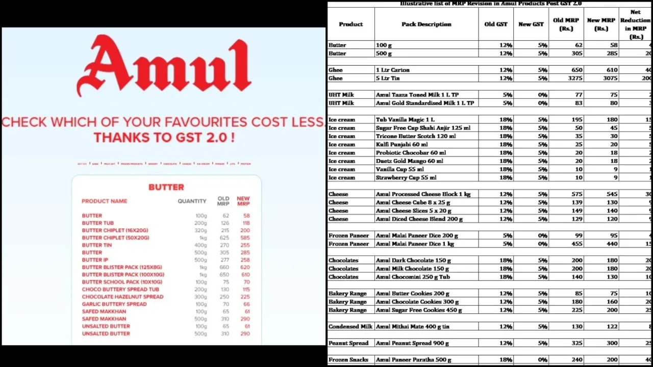 Amul new prices after GST reduction, new price list by Amul