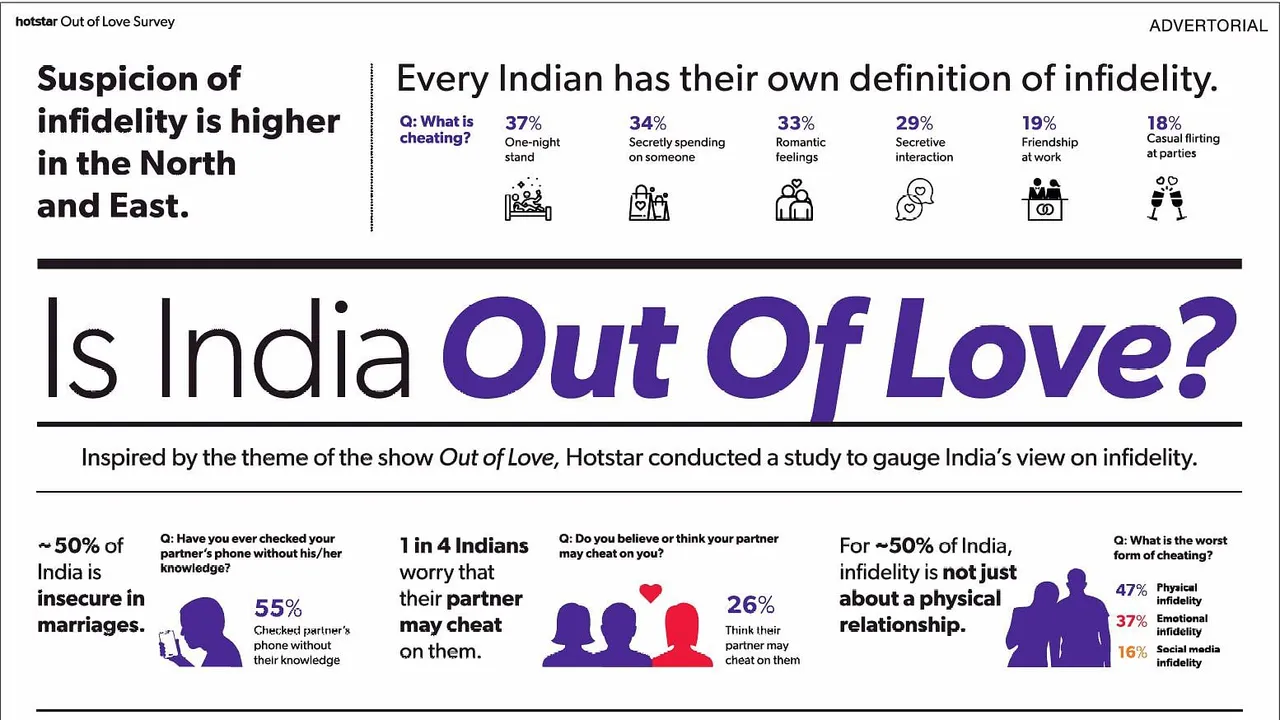Hotstar's advertorial asks if India is 'Out Of Love'
