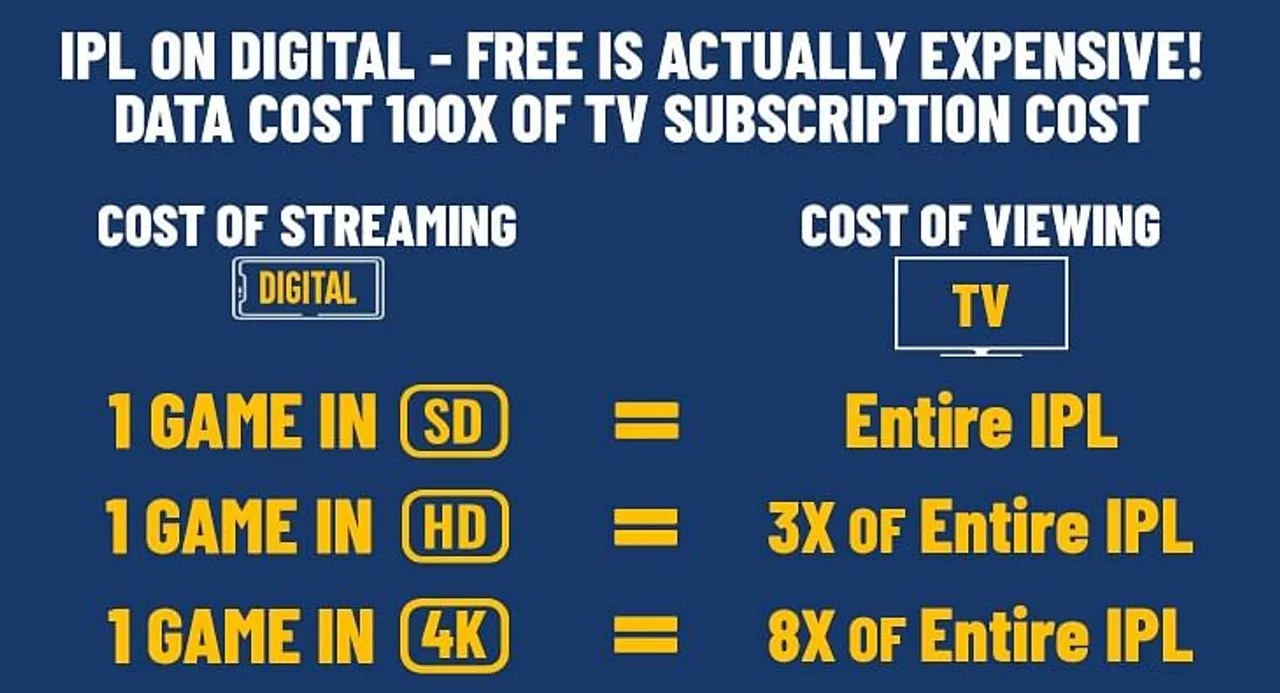 IPL on Digital- Free is actually Expensive! Data Cost 100x of TV subscription cost