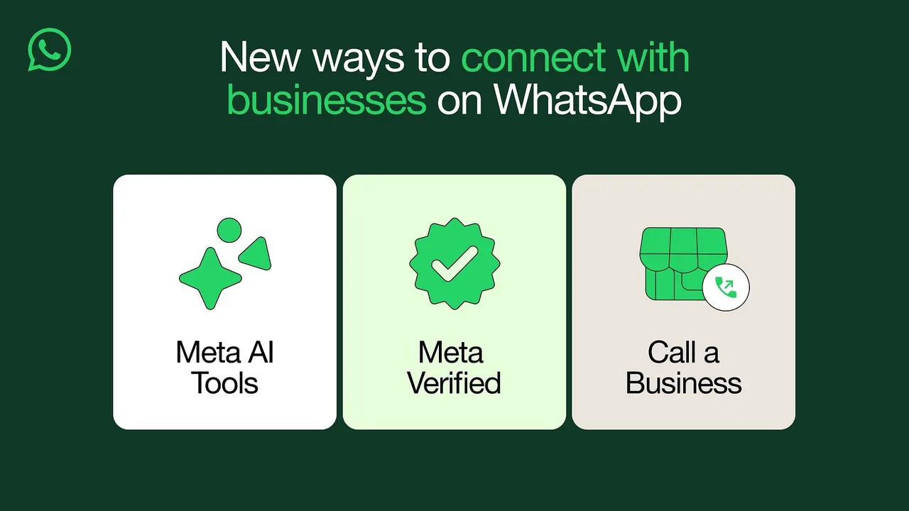 Meta launches Meta Verified for WhatsApp Business users in Brazil, India, and more, along with AI tools