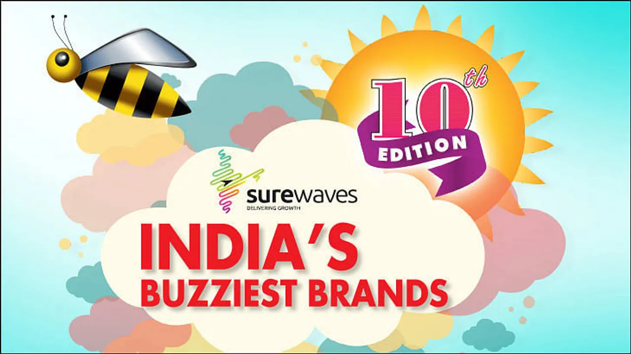 Surewaves India’s Buzziest Brands: The buzz champs of each category