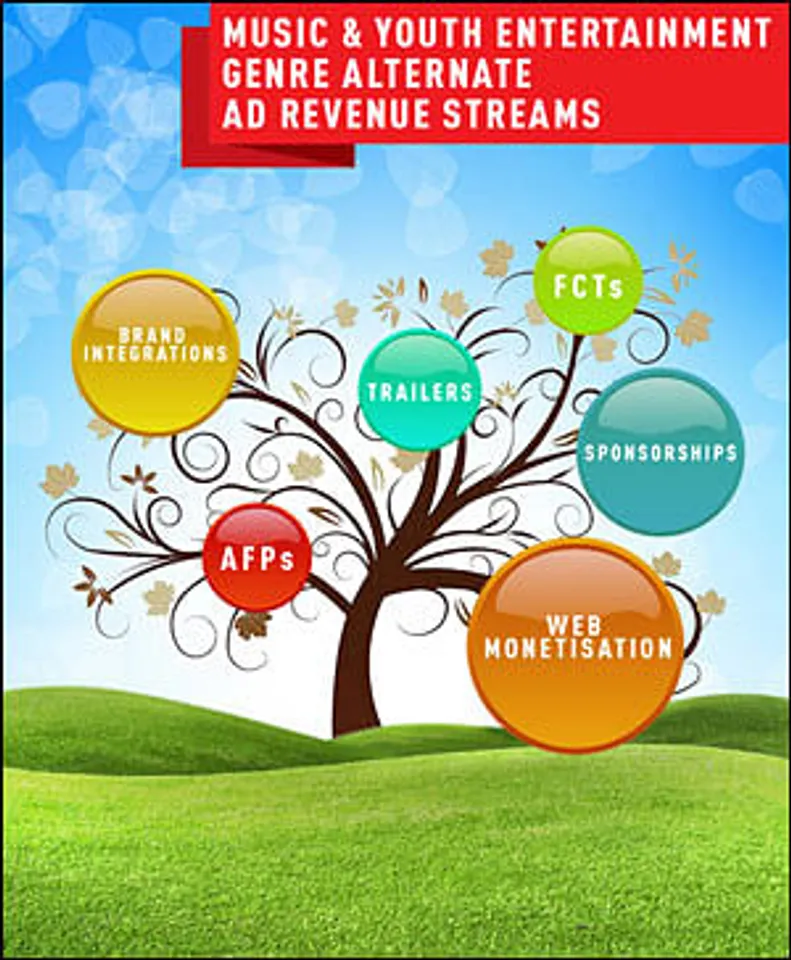 Music & youth channels: Reaping revenue options