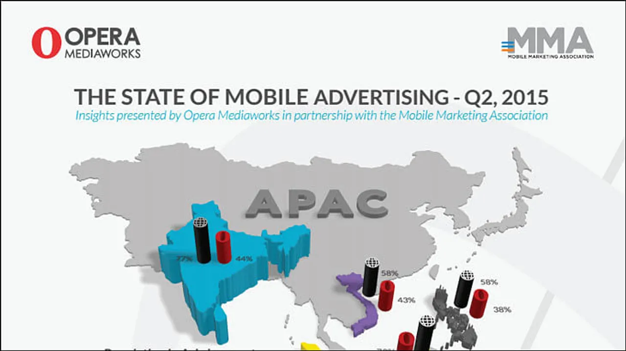 Presentation: State of Mobile Advertising in APAC