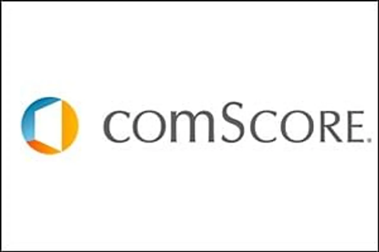 Retail web audience in India grows by 18 per cent: comScore