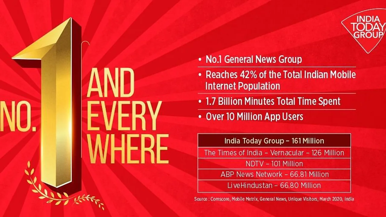 India Today Group Digital locks down the Top Spot