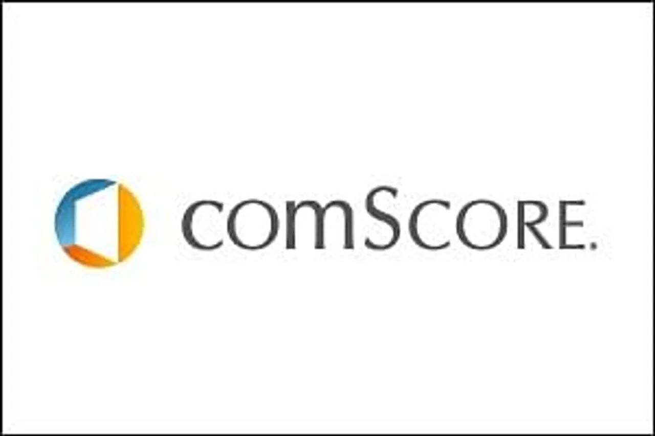 Facebook second largest destination for watching videos: comScore