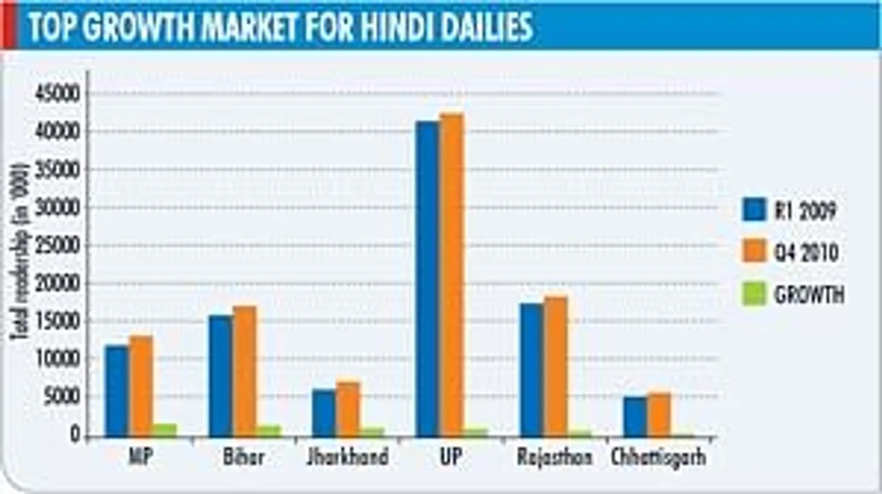 IRS 2010 Q4: New editions drive growth for Hindi press