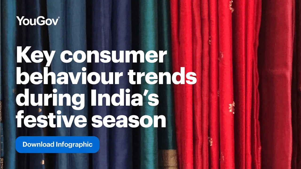 Decoding behaviour of the Indian festive shopper