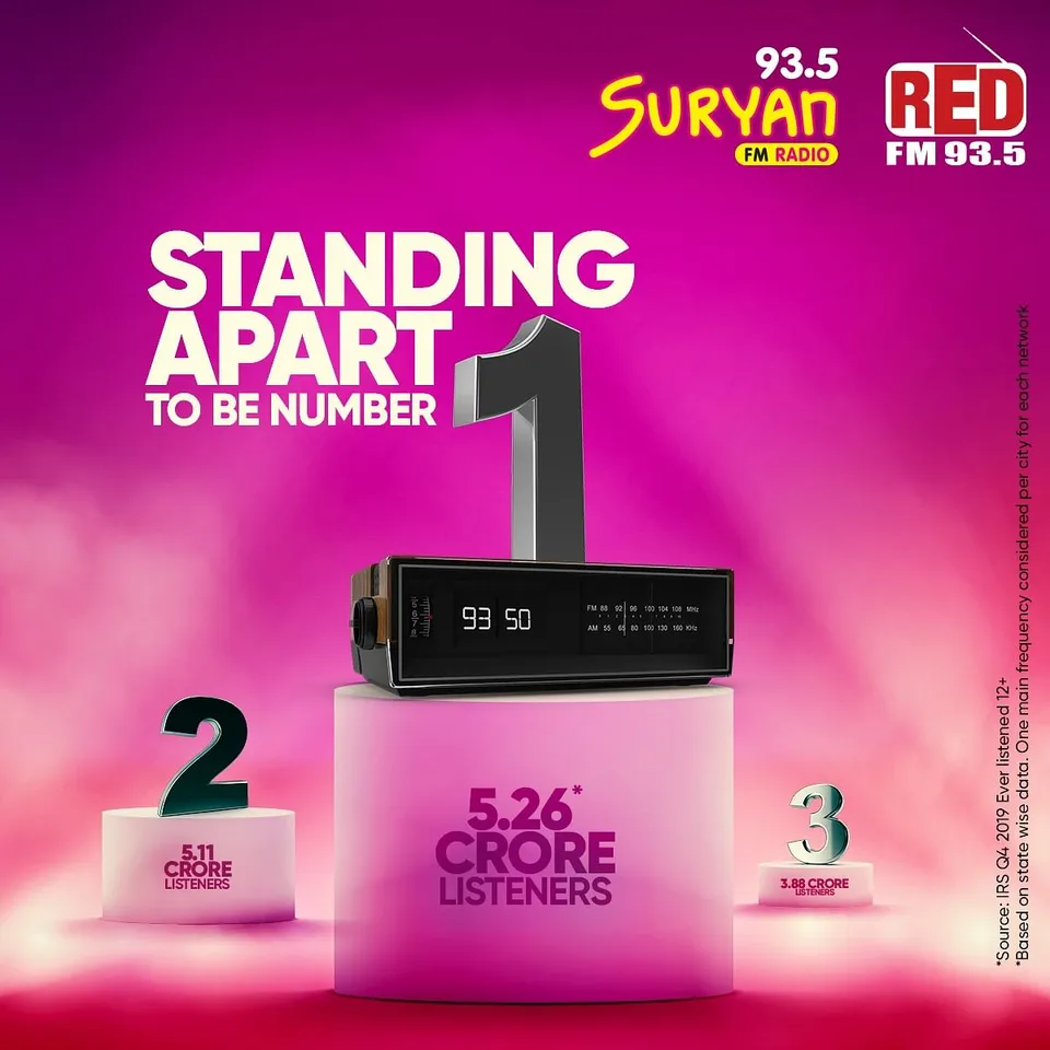 RED FM and Suryan FM Network emerges as the No.1 Radio Player with 5.26 crore listener base: IRS 2019 Q4