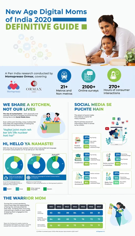 Ormax - Momspresso report decodes the new age digital moms 